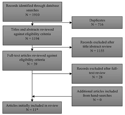 Newborn Screening for Long-Chain 3-Hydroxyacyl-CoA Dehydrogenase and Mitochondrial Trifunctional Protein Deficiencies Using Acylcarnitines Measurement in Dried Blood Spots—A Systematic Review of Test Accuracy